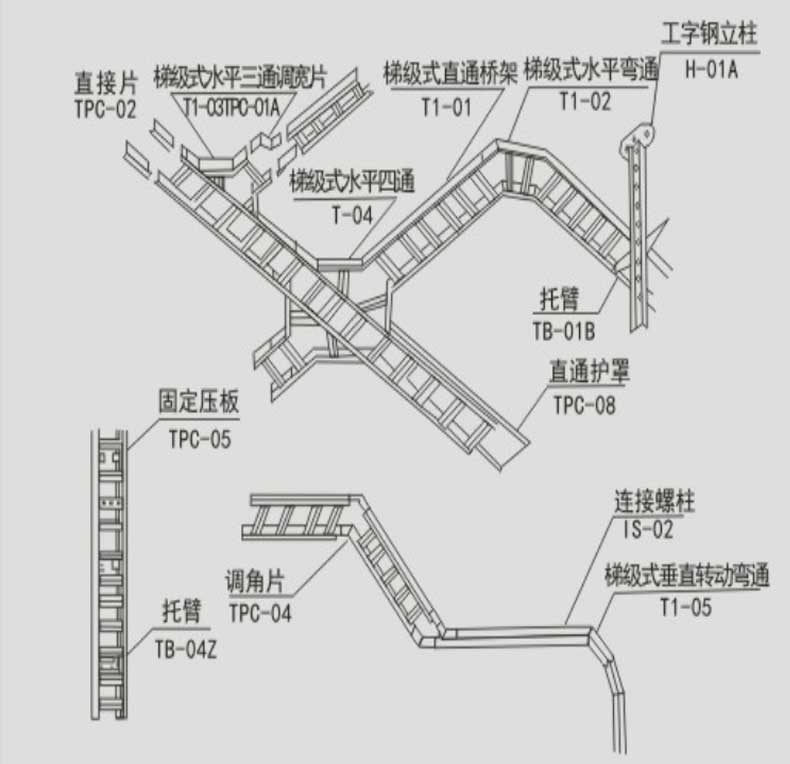 电缆桥架（梯级式）